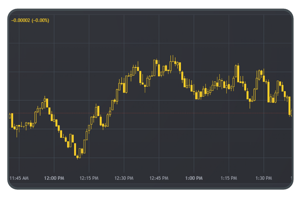 Exness Broker for Online Trading and Foreign Exchange